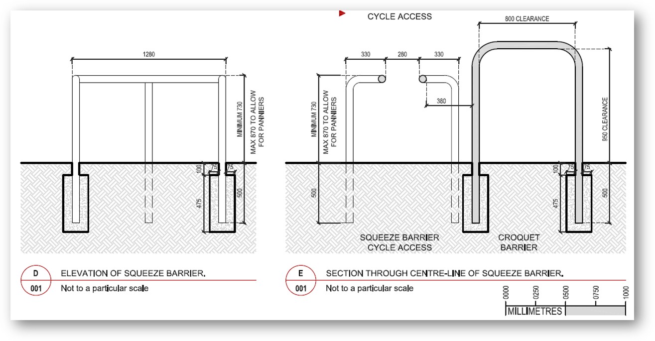 Squeeze Barrier Dimensions